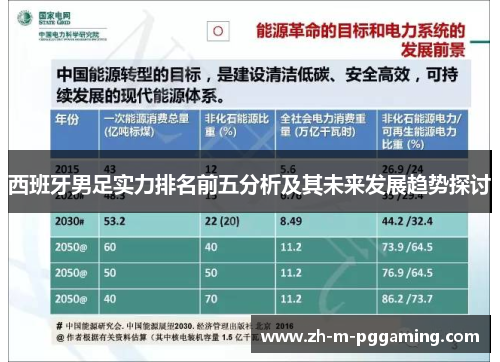 西班牙男足实力排名前五分析及其未来发展趋势探讨 西班牙男足实力排名前五分析及其未来发展趋势探讨