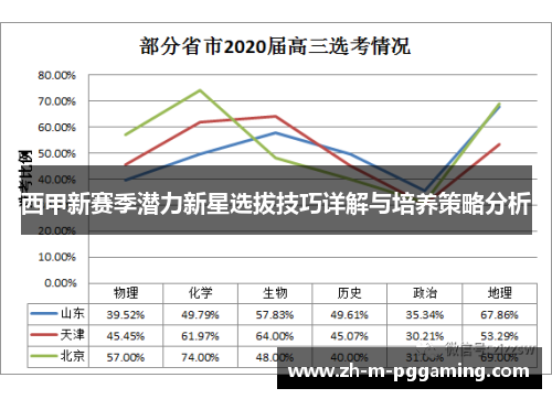 西甲新赛季潜力新星选拔技巧详解与培养策略分析 西甲新赛季潜力新星选拔技巧详解与培养策略分析