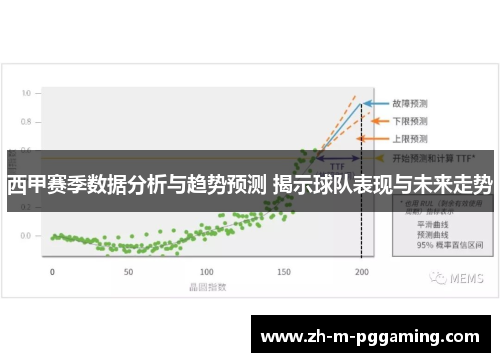 西甲赛季数据分析与趋势预测 揭示球队表现与未来走势