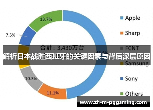 解析日本战胜西班牙的关键因素与背后深层原因