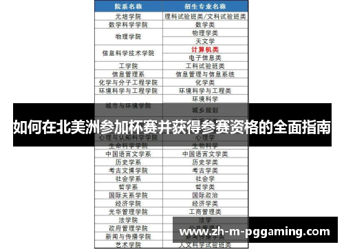 如何在北美洲参加杯赛并获得参赛资格的全面指南 如何在北美洲参加杯赛并获得参赛资格的全面指南