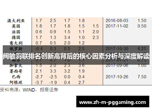 阀敏羽联排名创新高背后的核心因素分析与深度解读