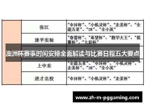 澳洲杯赛事时间安排全面解读与比赛日程五大要点