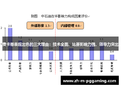 麦卡蒂表现出色的三大理由:技术全面、比赛影响力强、领导力突出 麦卡蒂表现出色的三大理由:技术全面、比赛影响力强、领导力突出