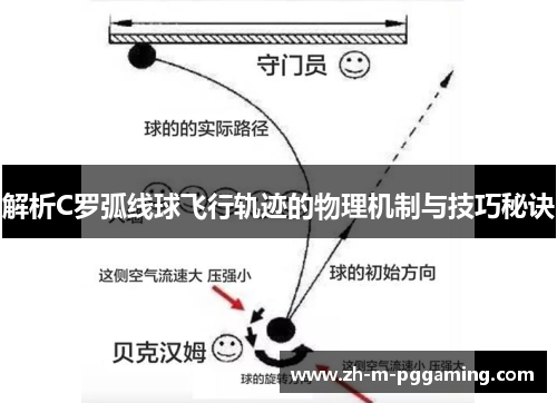 解析C罗弧线球飞行轨迹的物理机制与技巧秘诀