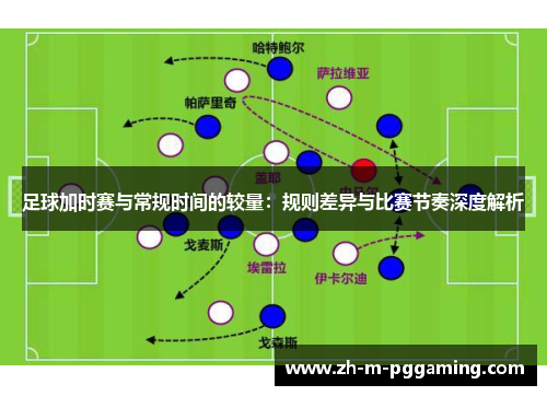 足球加时赛与常规时间的较量:规则差异与比赛节奏深度解析 足球加时赛与常规时间的较量:规则差异与比赛节奏深度解析