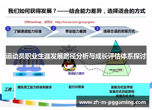 运动员职业生涯发展路径分析与成长评估体系探讨 运动员职业生涯发展路径分析与成长评估体系探讨