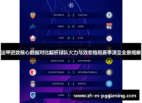 法甲进攻核心数据对比解析球队火力与效率格局赛季演变全景观察