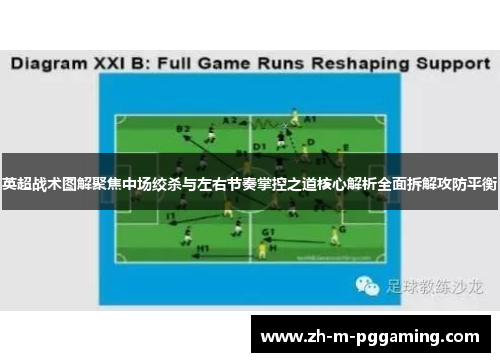 英超战术图解聚焦中场绞杀与左右节奏掌控之道核心解析全面拆解攻防平衡 英超战术图解聚焦中场绞杀与左右节奏掌控之道核心解析全面拆解攻防平衡