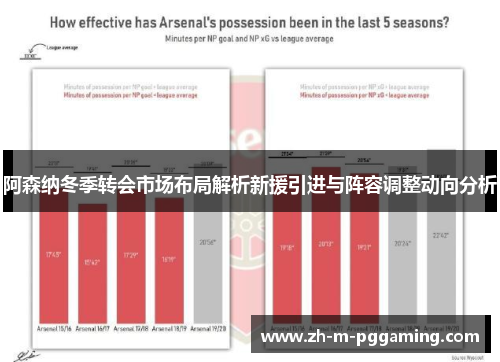 阿森纳冬季转会市场布局解析新援引进与阵容调整动向分析