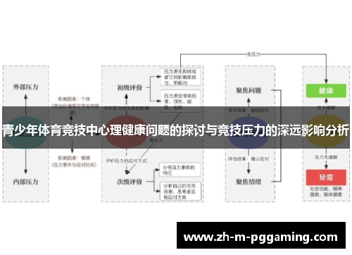 青少年体育竞技中心理健康问题的探讨与竞技压力的深远影响分析 青少年体育竞技中心理健康问题的探讨与竞技压力的深远影响分析