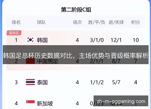 韩国足总杯历史数据对比,主场优势与晋级概率解析 韩国足总杯历史数据对比,主场优势与晋级概率解析